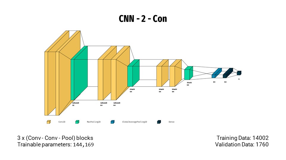 cnn-2-con