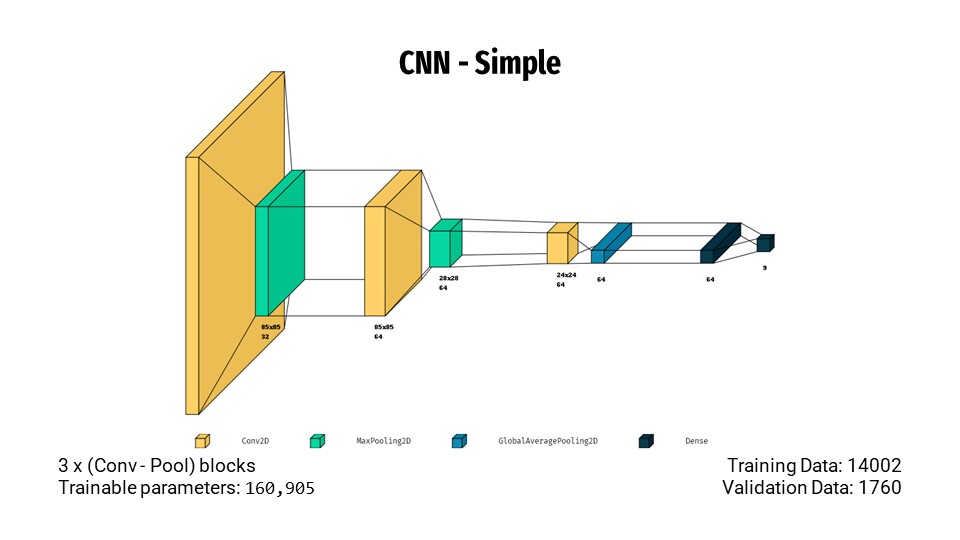 cnn-simple