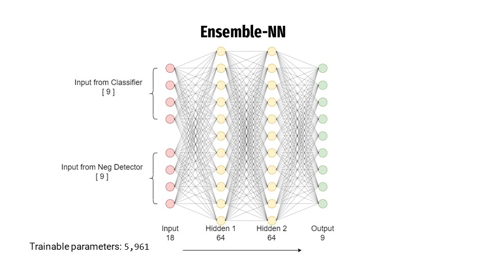 ensemble-nn