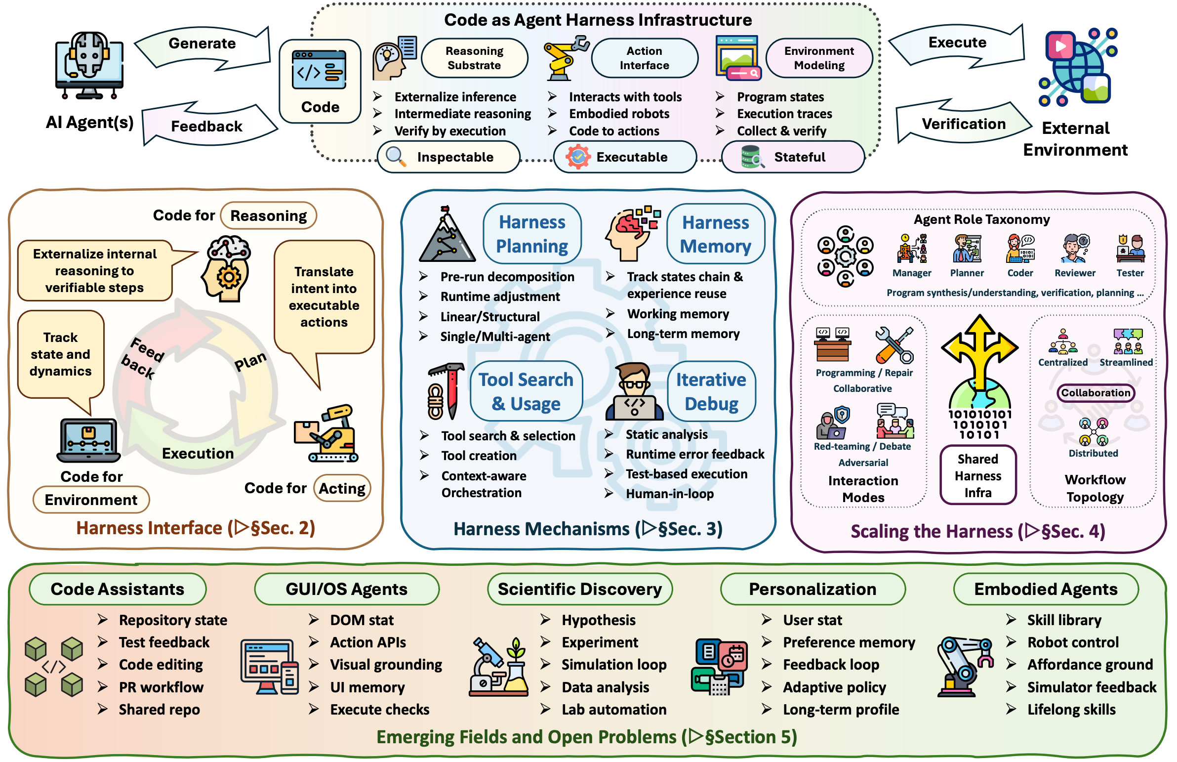 Framework overview