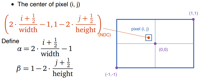 center of pixel