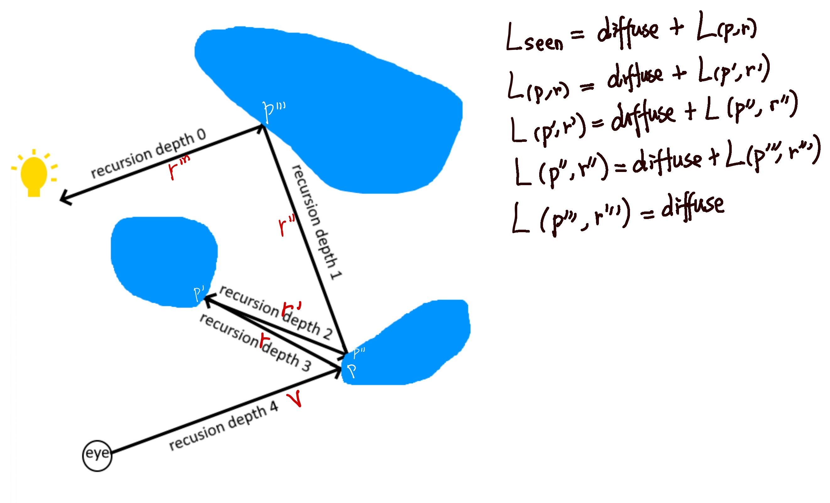 Recursive Mirror Reflection