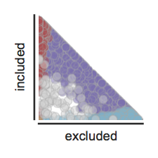 Scatter, colored by modality waypoints