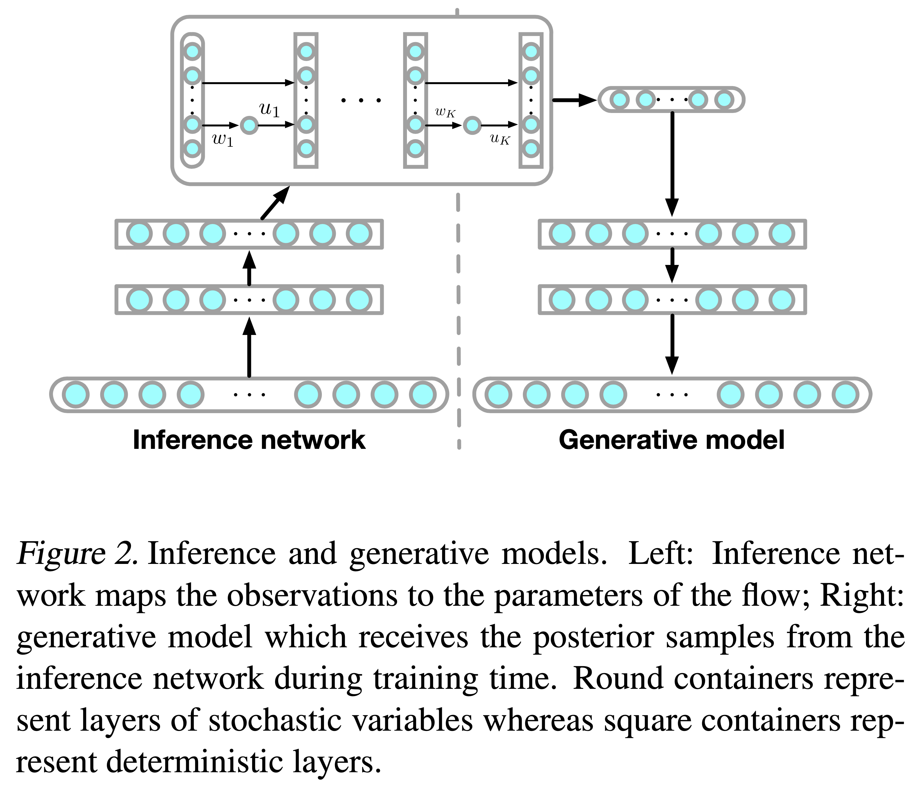 Normalizing Flows Examples | Stochastic Normalizing Flows – ODMC