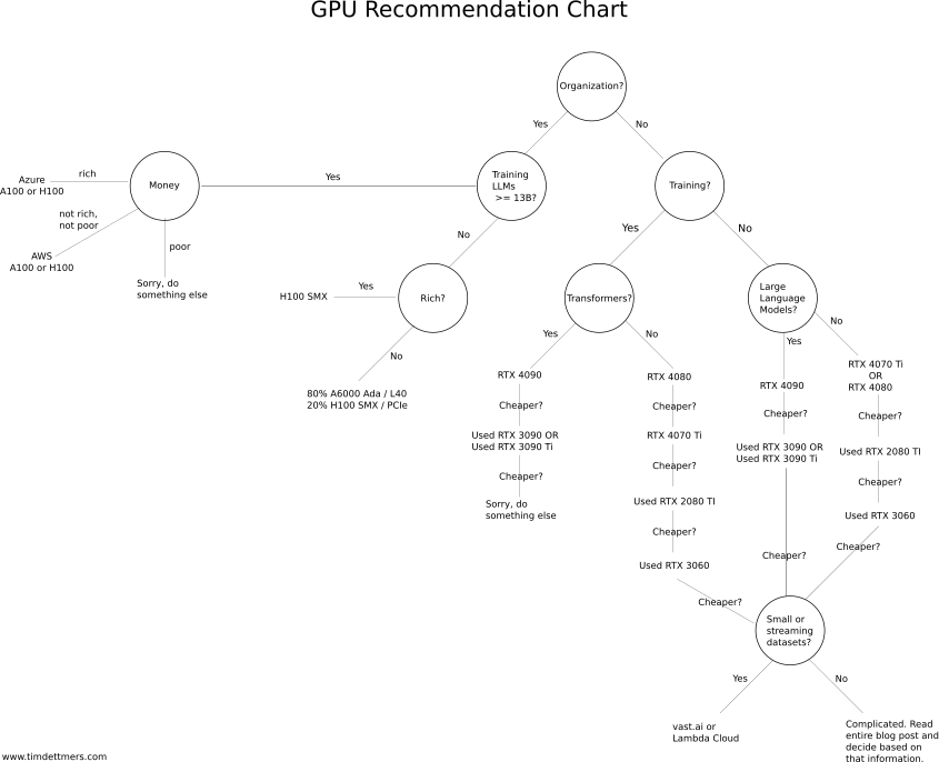 gpu_recommendations