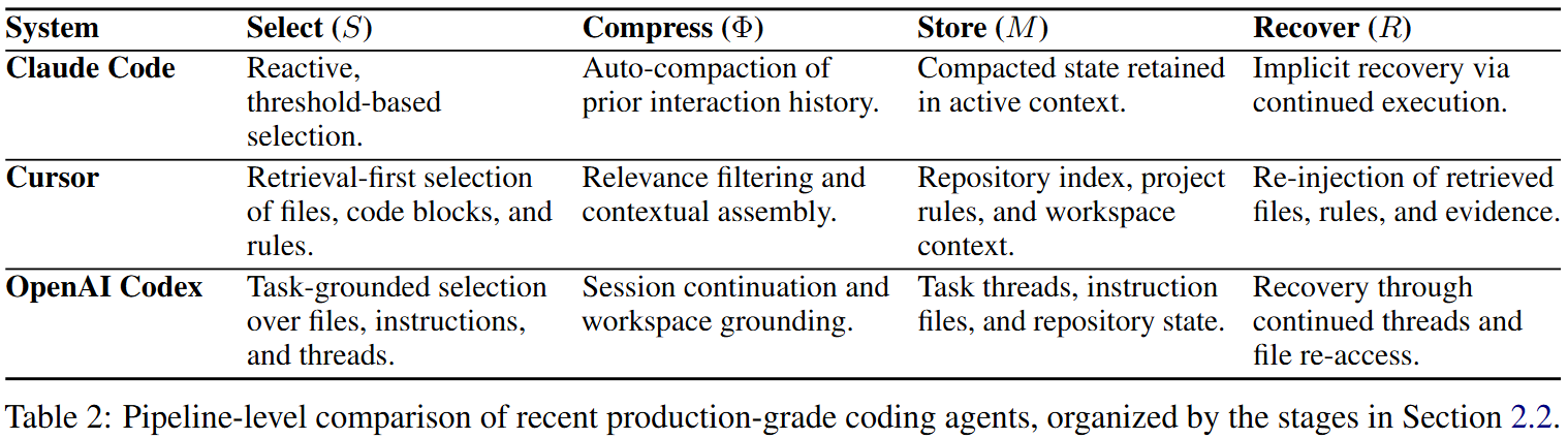 Pipeline-level comparison of recent production-grade coding agents