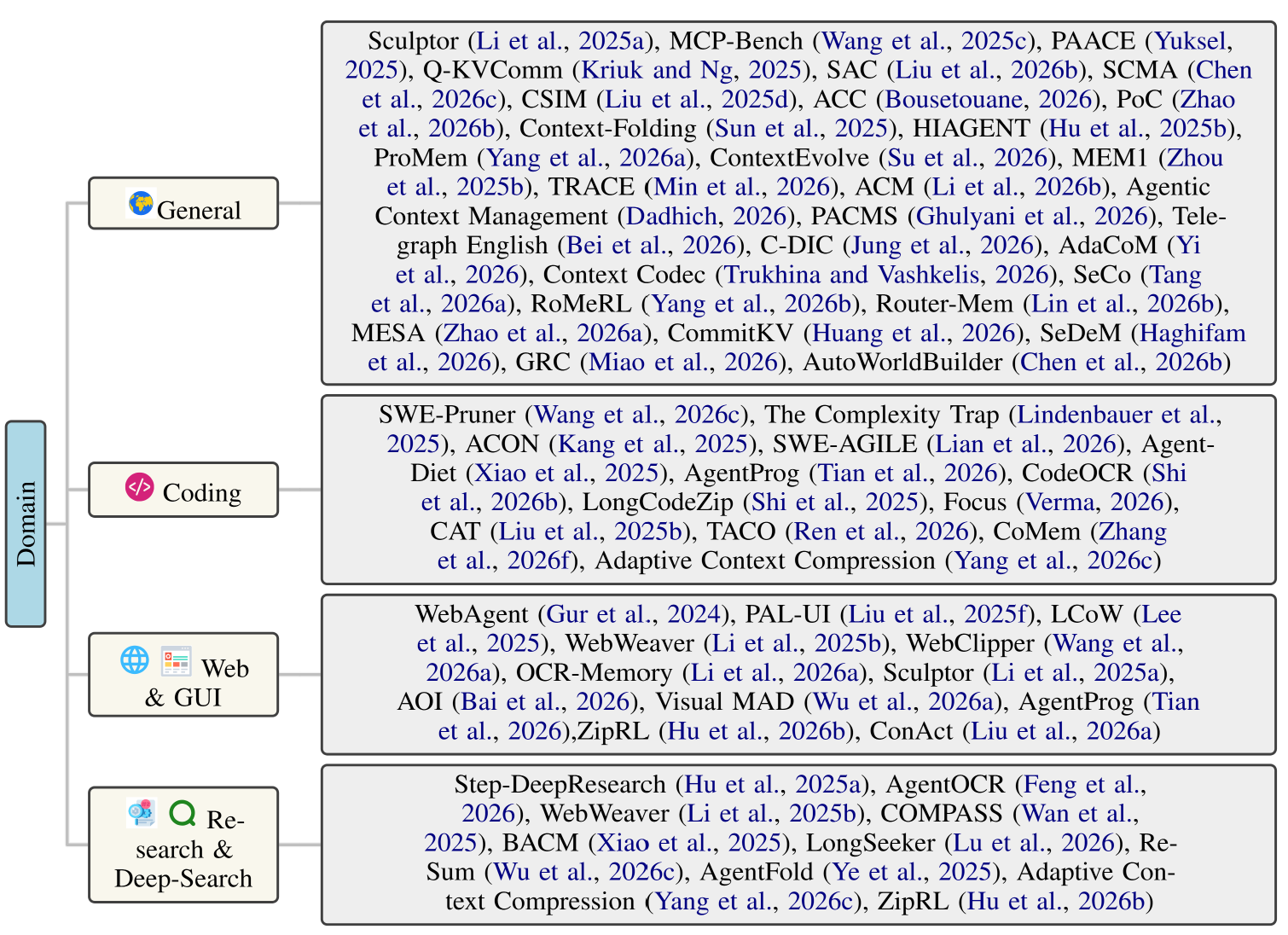 Domain taxonomy