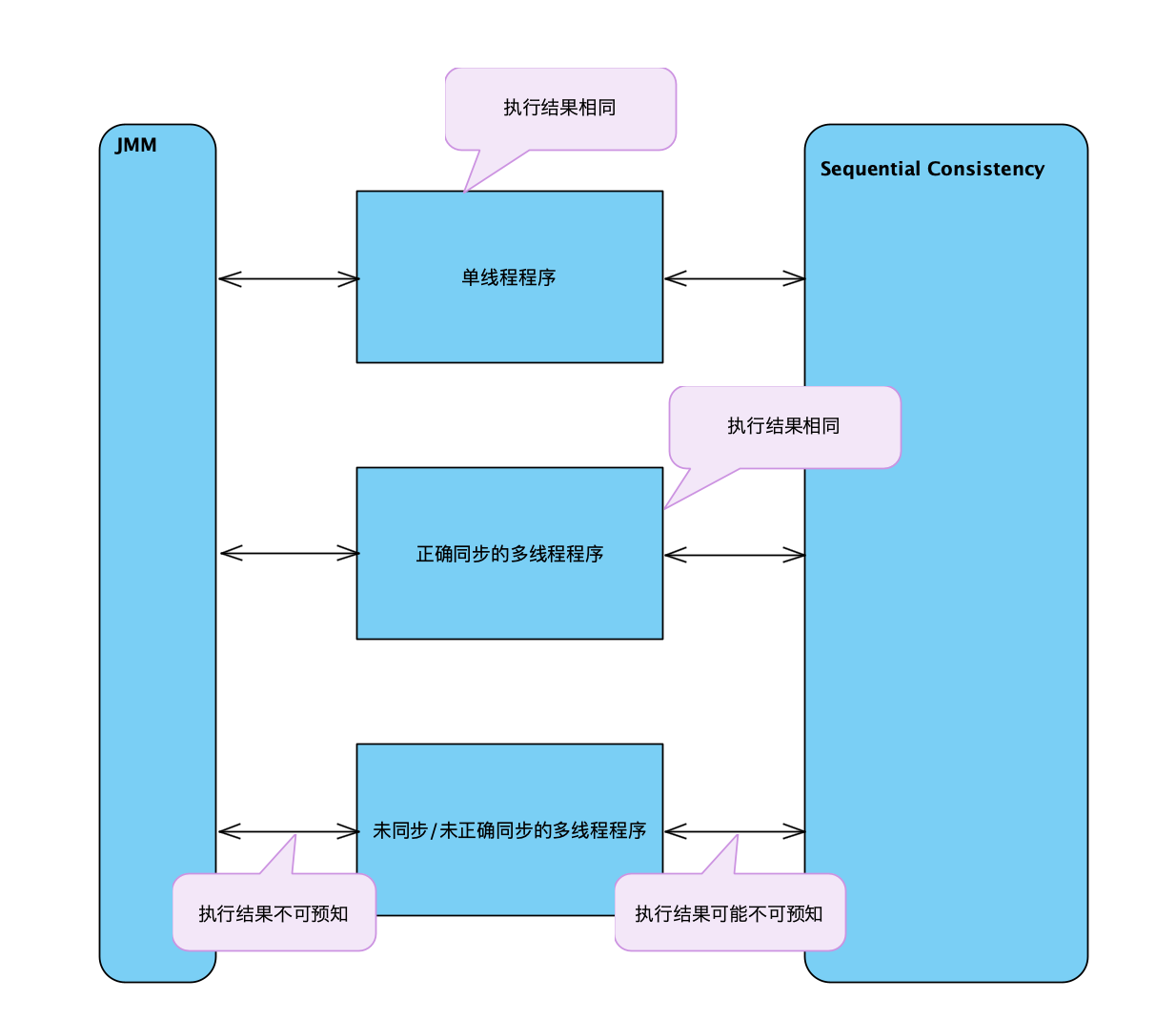 八、Java 内存模型综述 - 图3