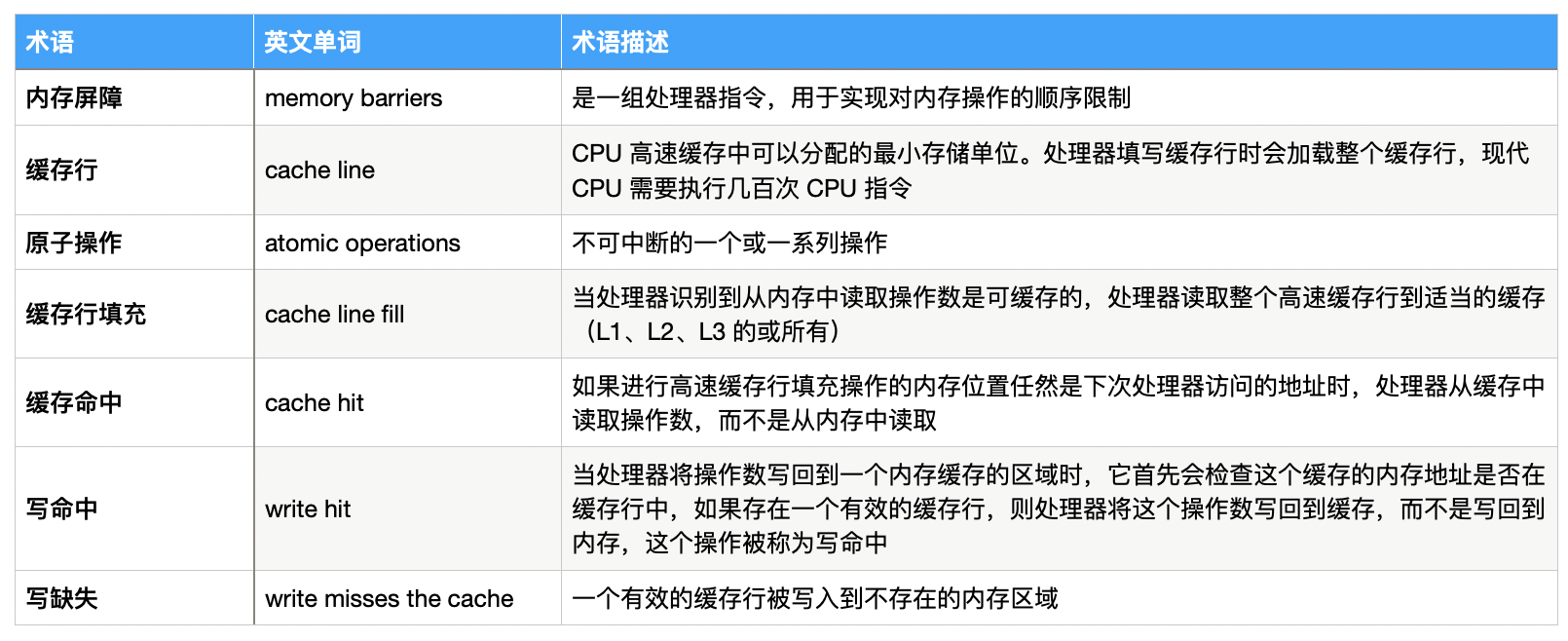 四、volatile 关键字详解 - 图3