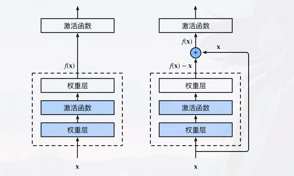 前向v.s.残差