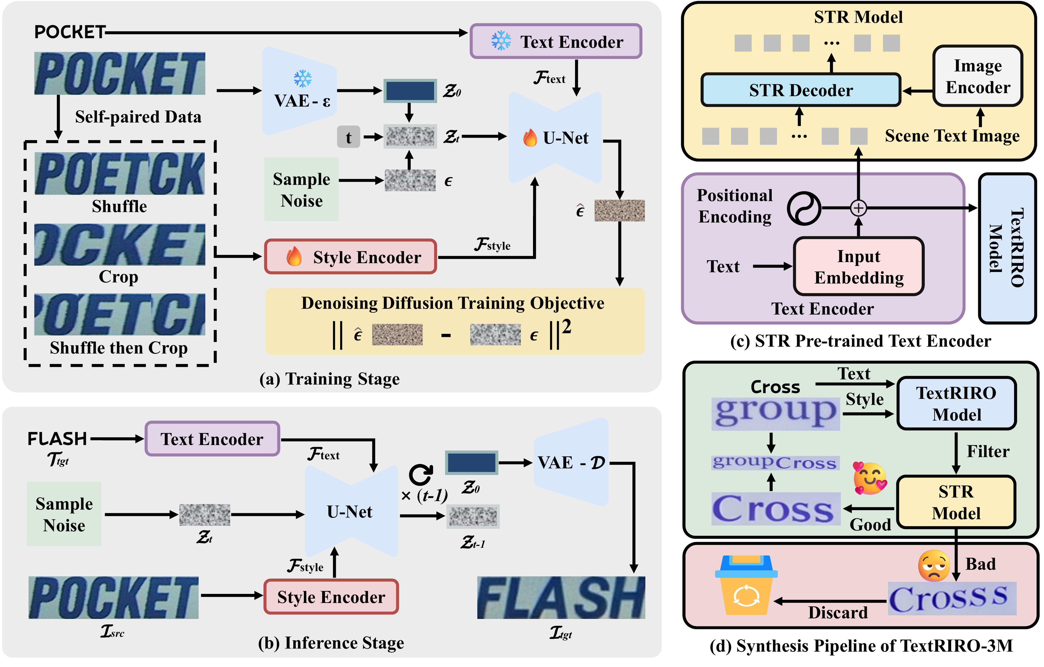 TextRIRO framework