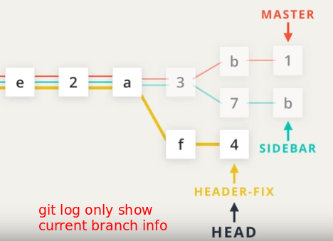 git switch branch without committing