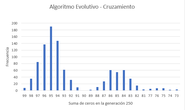 graficaCruzamiento