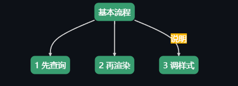 Dataviewjs进阶 —— 函数集合