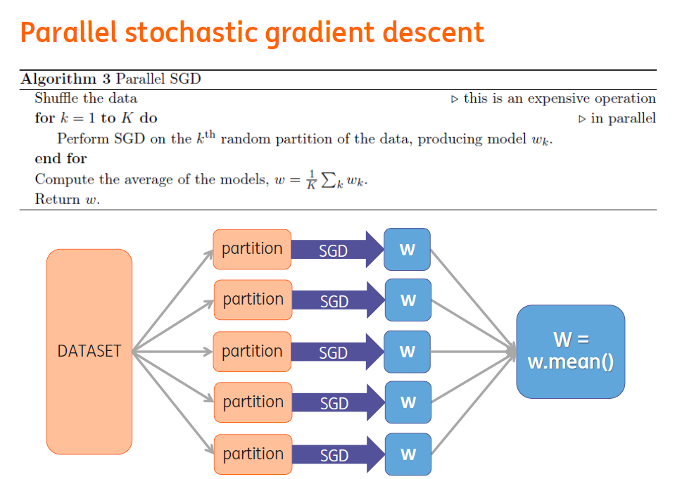 parallel-sgd