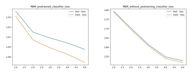 RBM-Loss