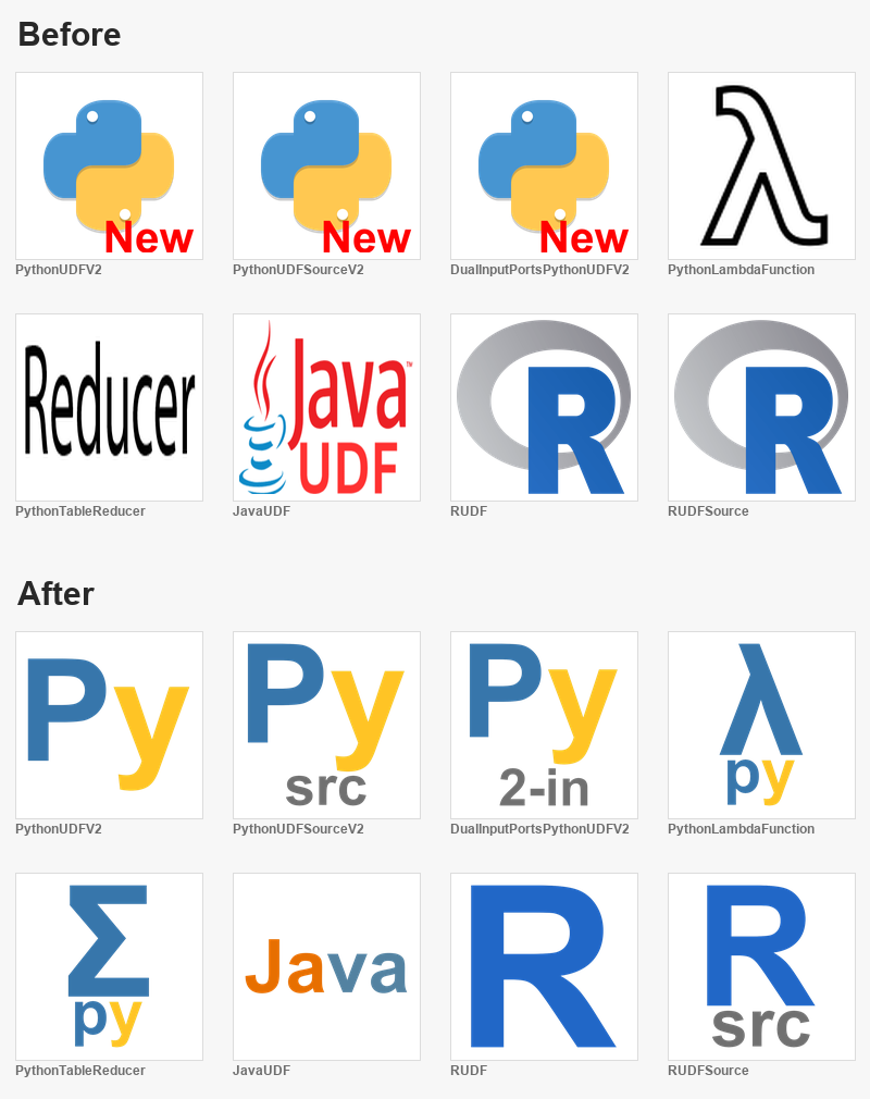 Before and after comparison of the eight UDF operator icons