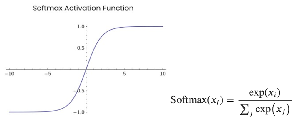 readme/Softmax.png