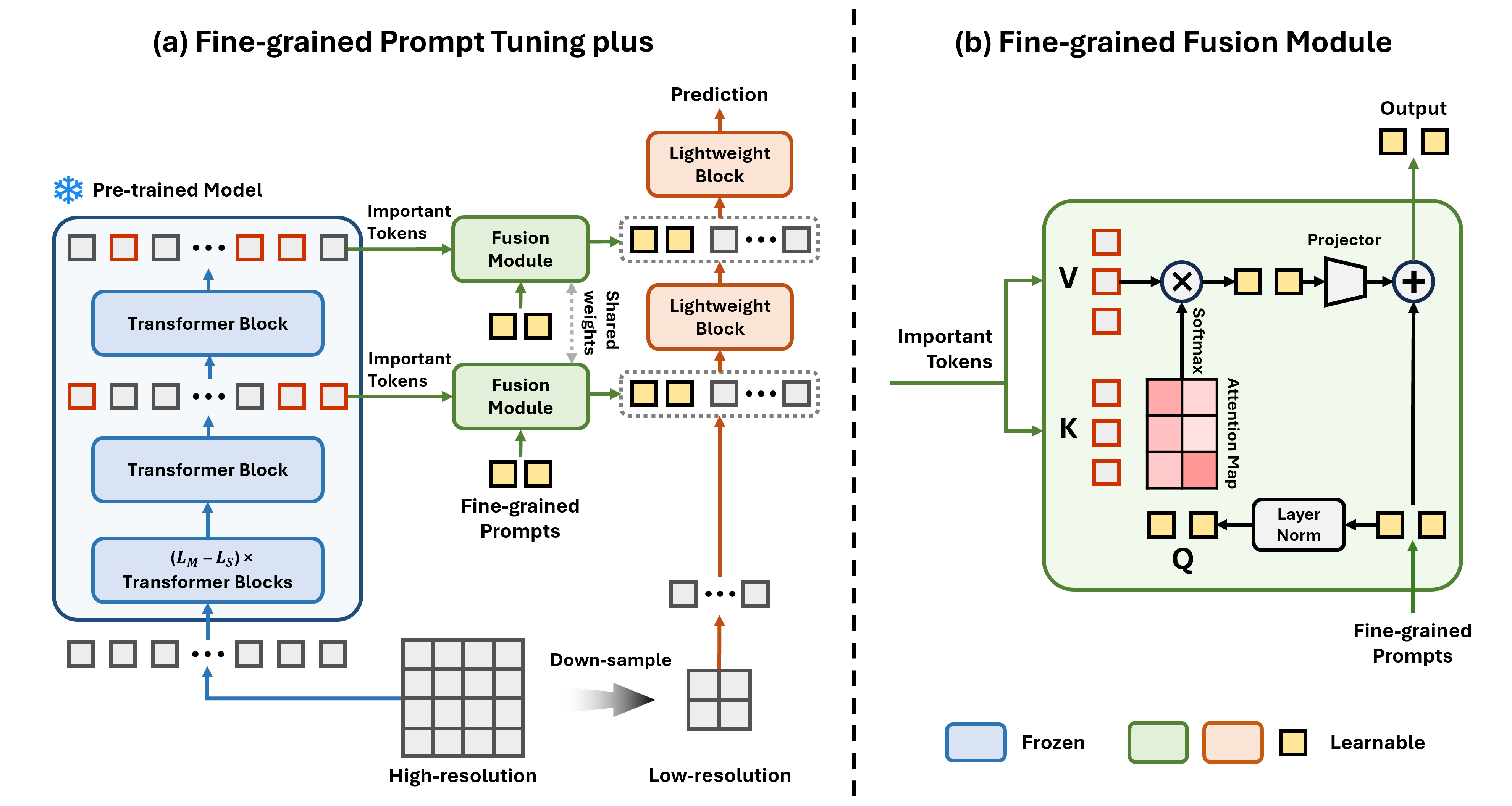 Framework