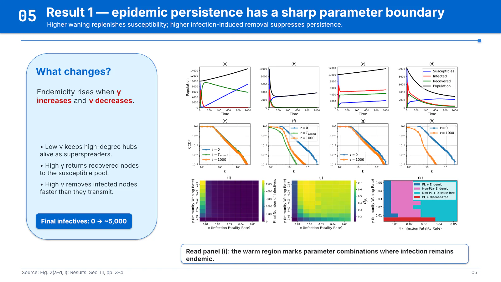 Paper to Slides showcase result slide
