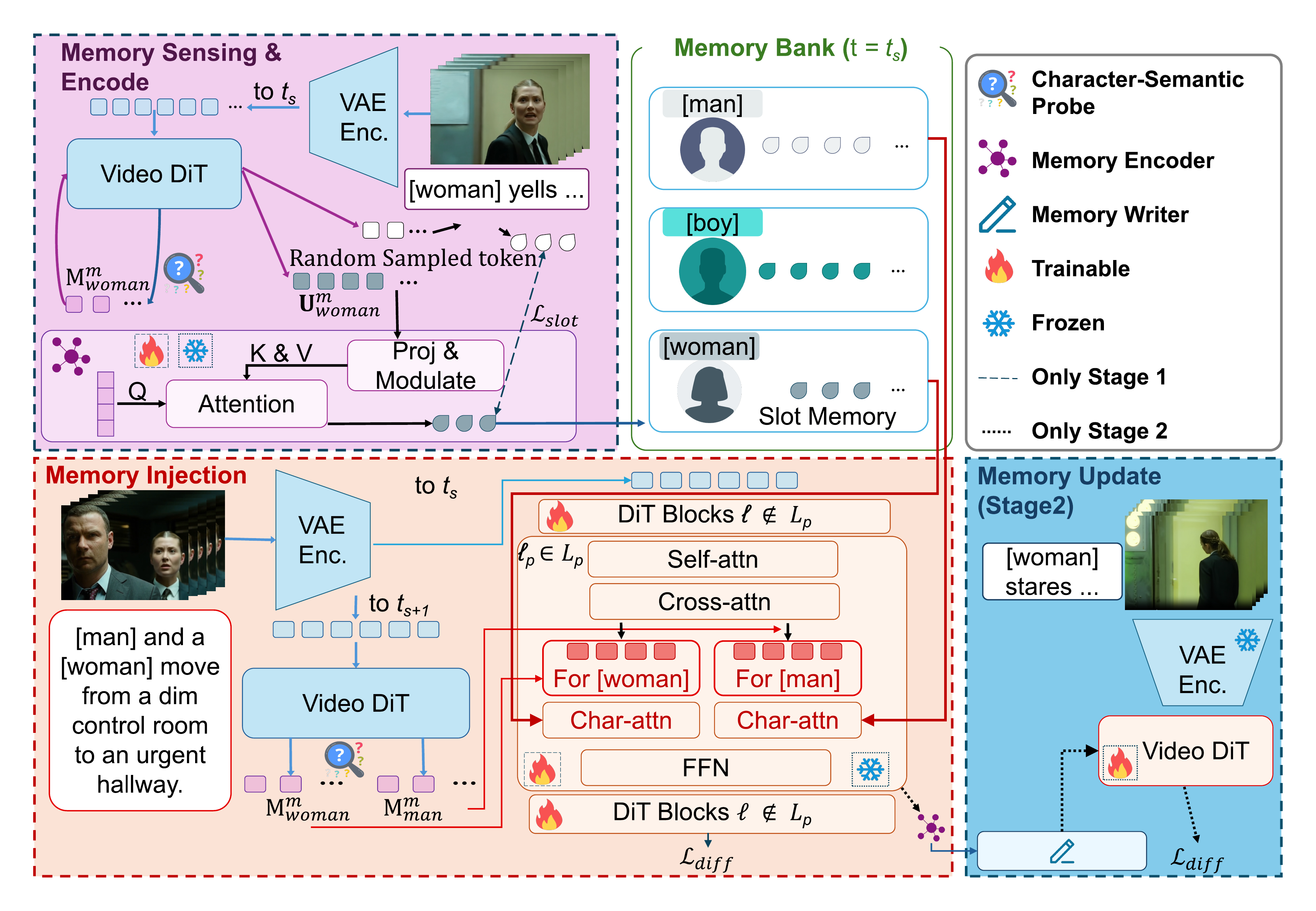 SlotMem method overview