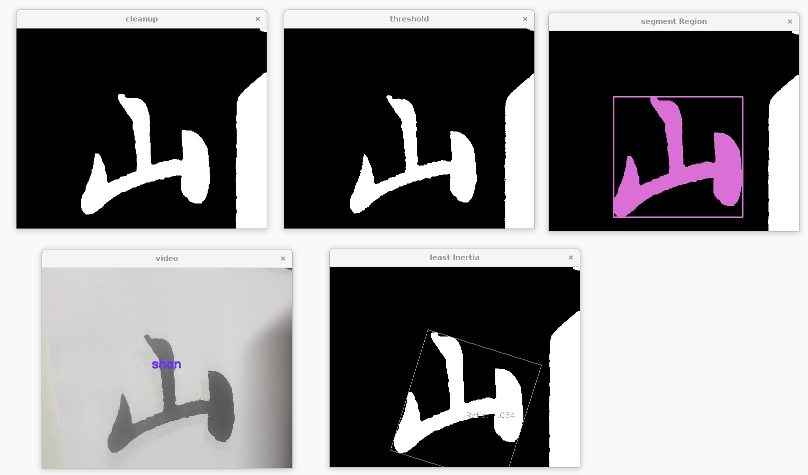 GitHub - Yilin1010/Yilin1010-Pattern-Recognition-Computer-Vision-Fall ...