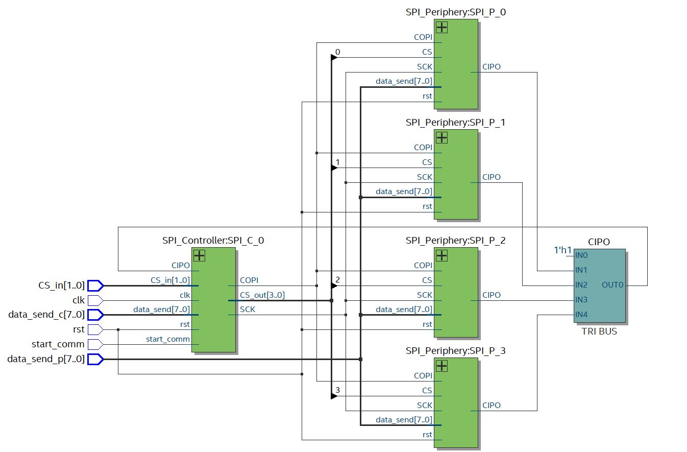 SPI_High_ARCH