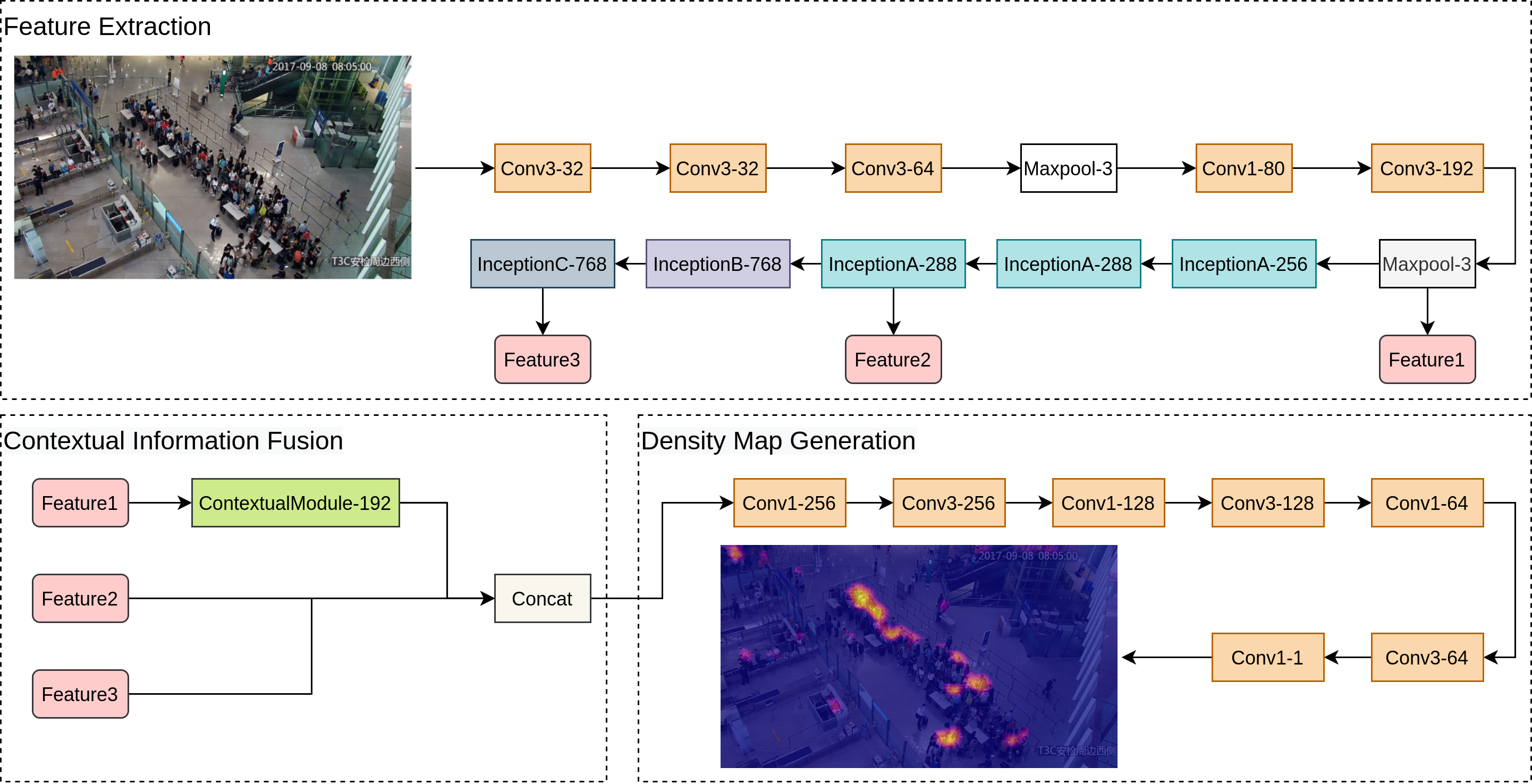 ICC Structure