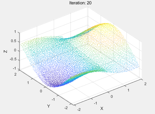 Iteration Twenty