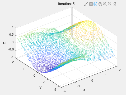 Iteration Five