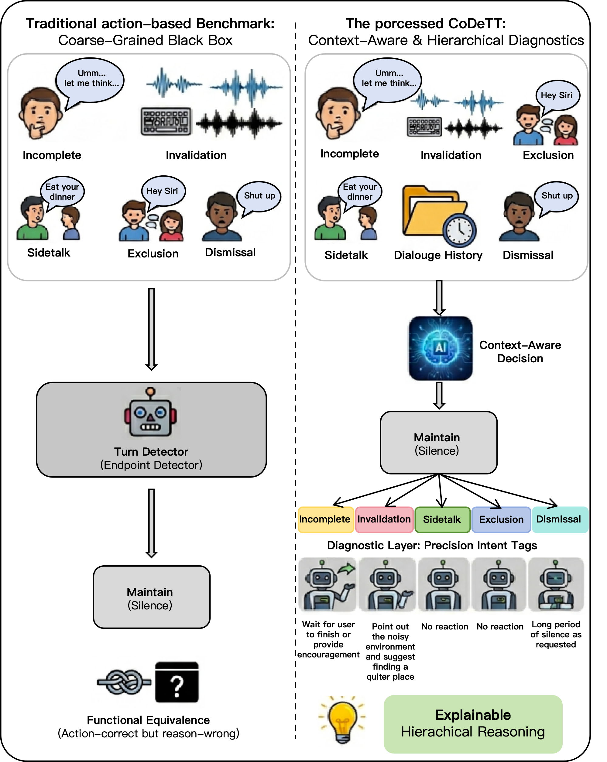 CoDeTT introduction