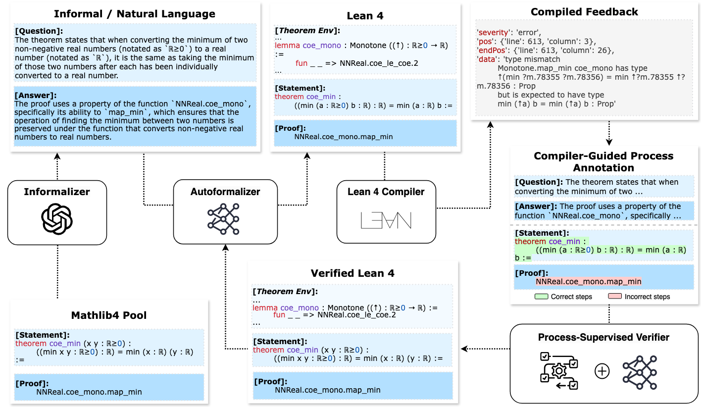 PDA overview