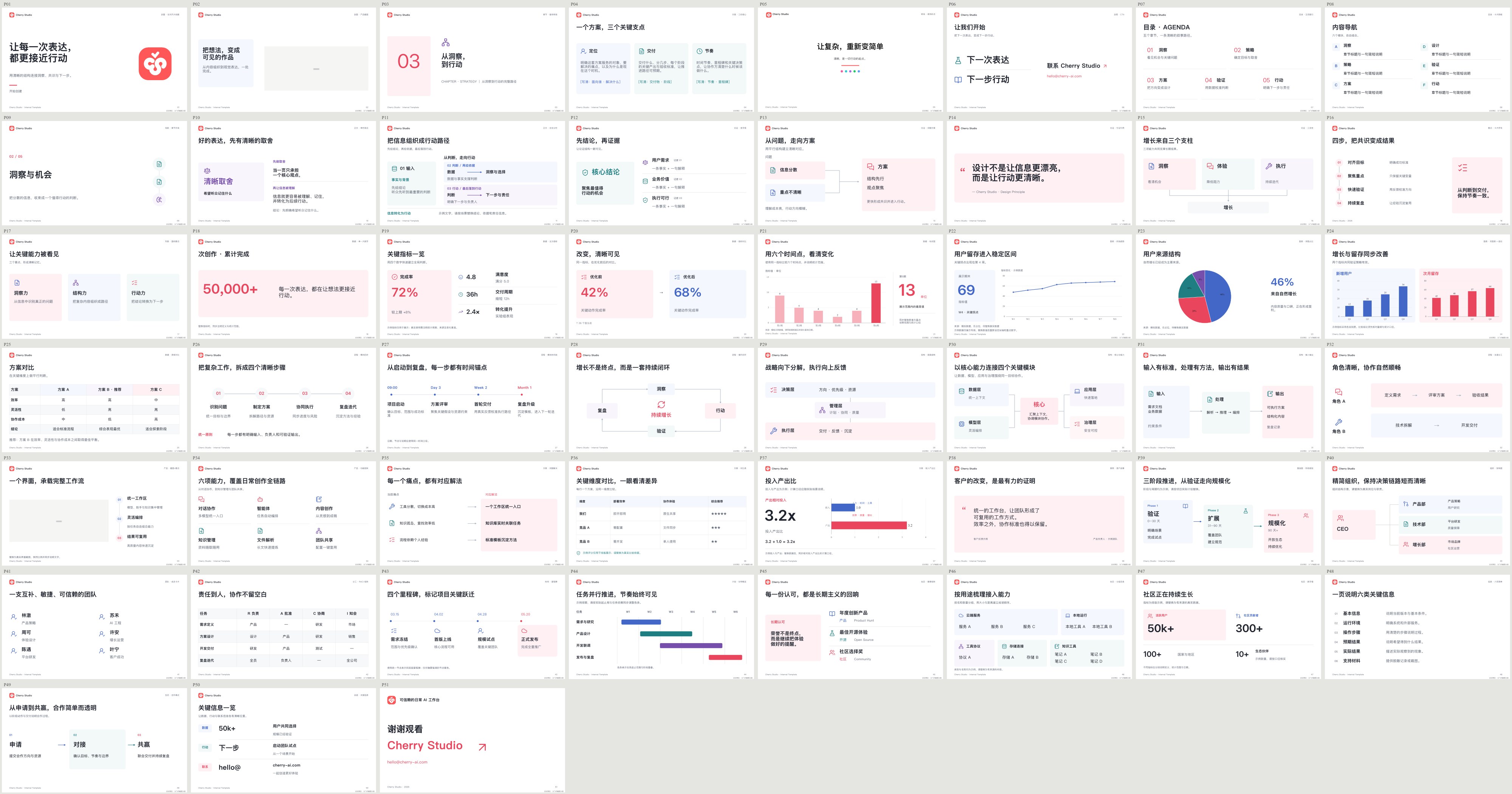 Approximate template gallery including charts