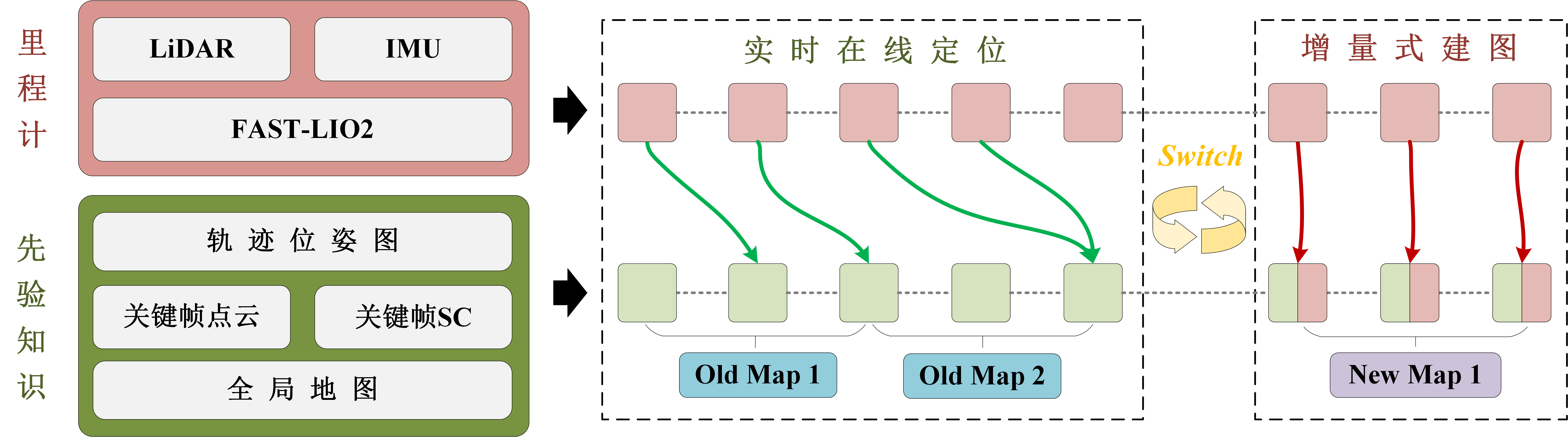 Files generated after running LIO