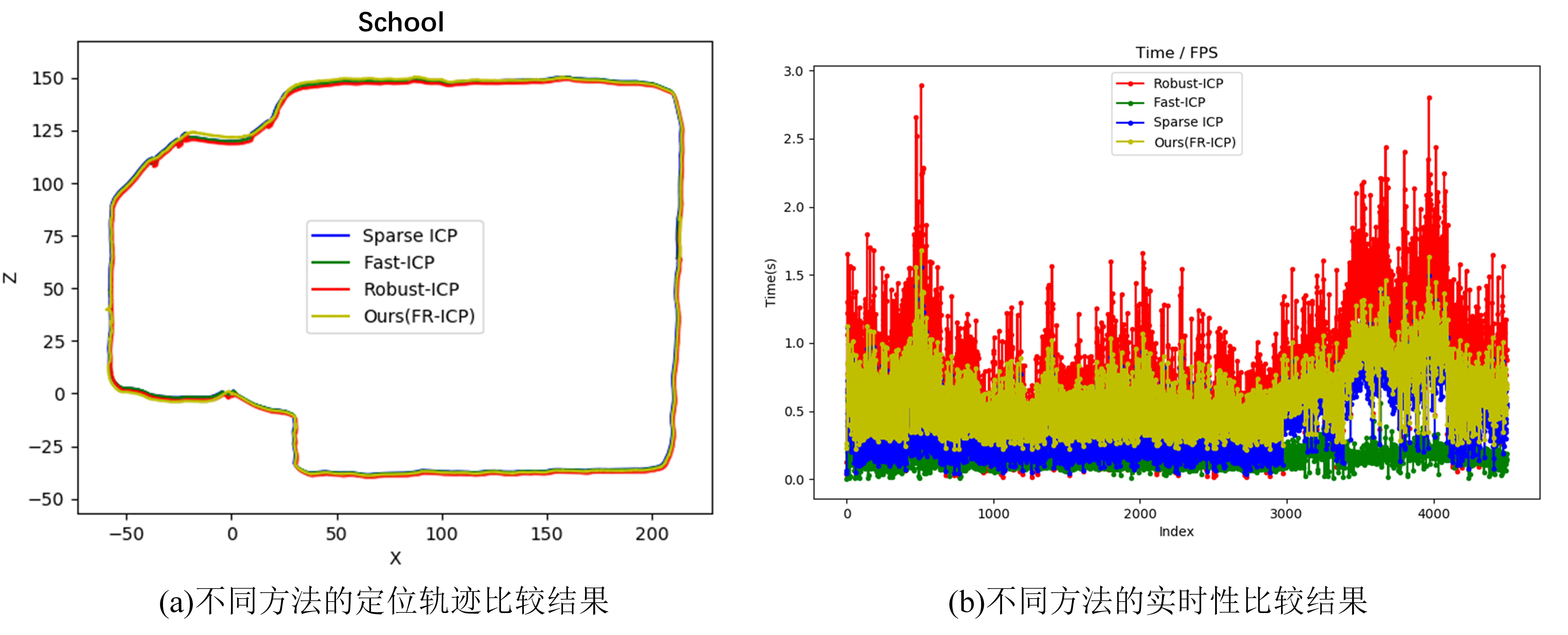 Files generated after running LIO