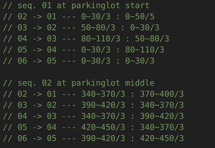 Files generated after running object-level updating