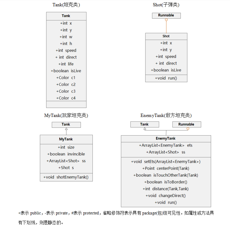 类UML图