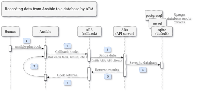 doc/source/_static/graphs/recording-workflow.png