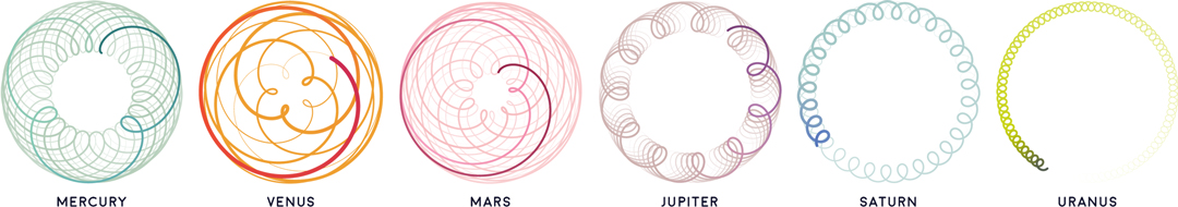 Orbit paths of the planets seen from Earth