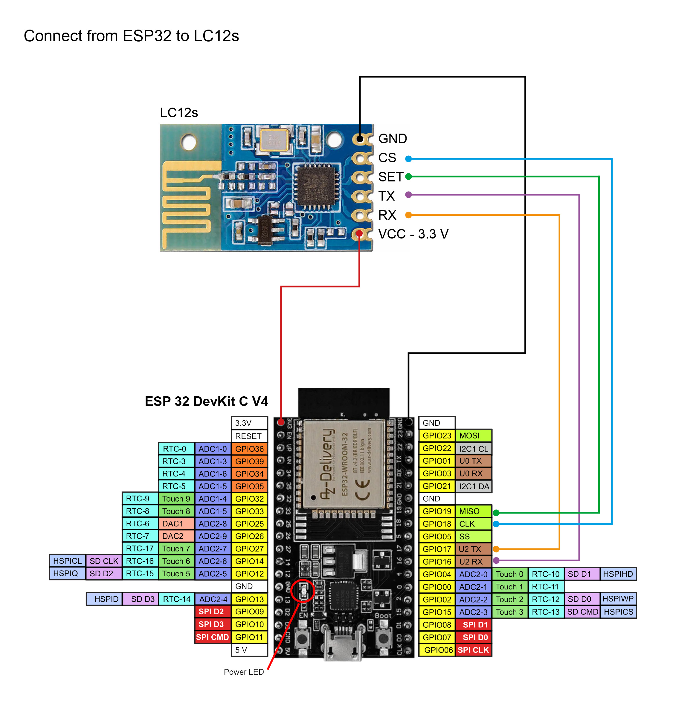 ESP32 to LC12s