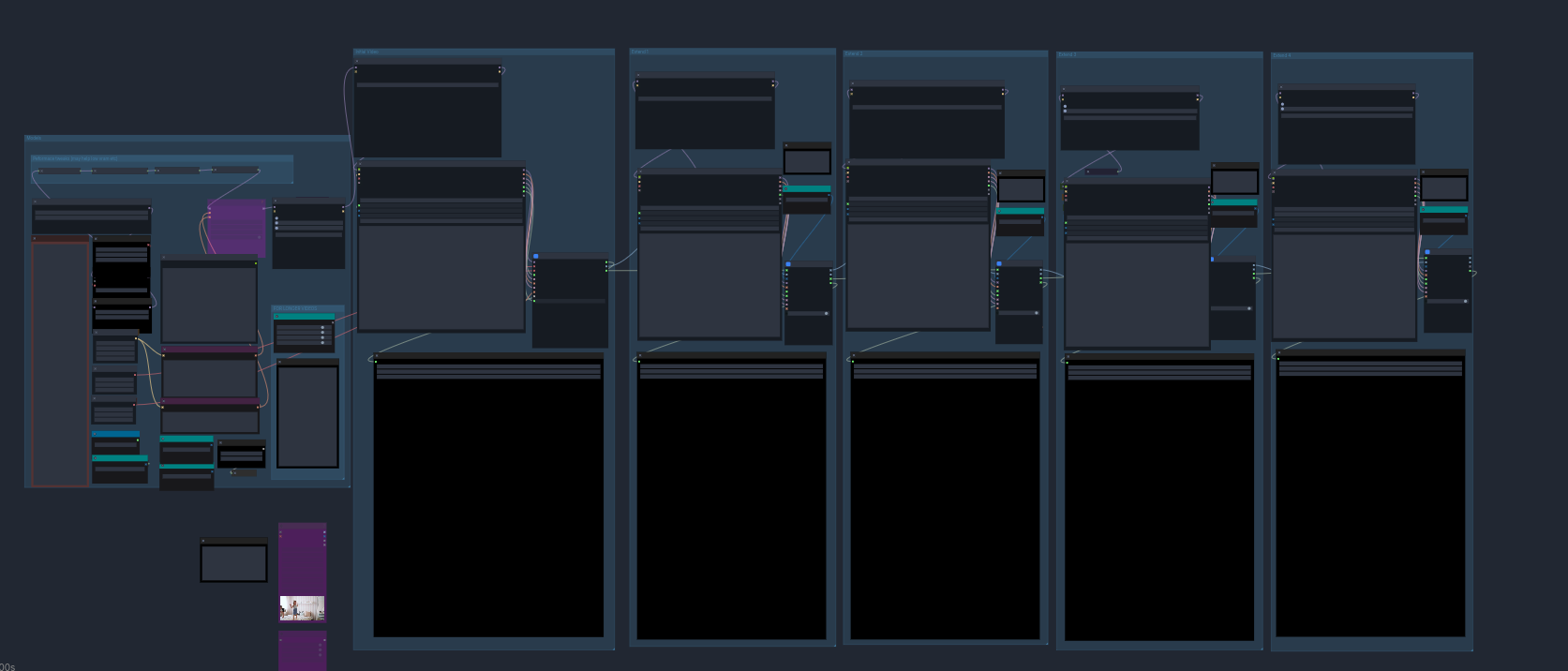 Yogurt LTXDirector Extender Workflow
