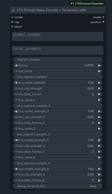 Yogurt Prompt Relay LoRA Node