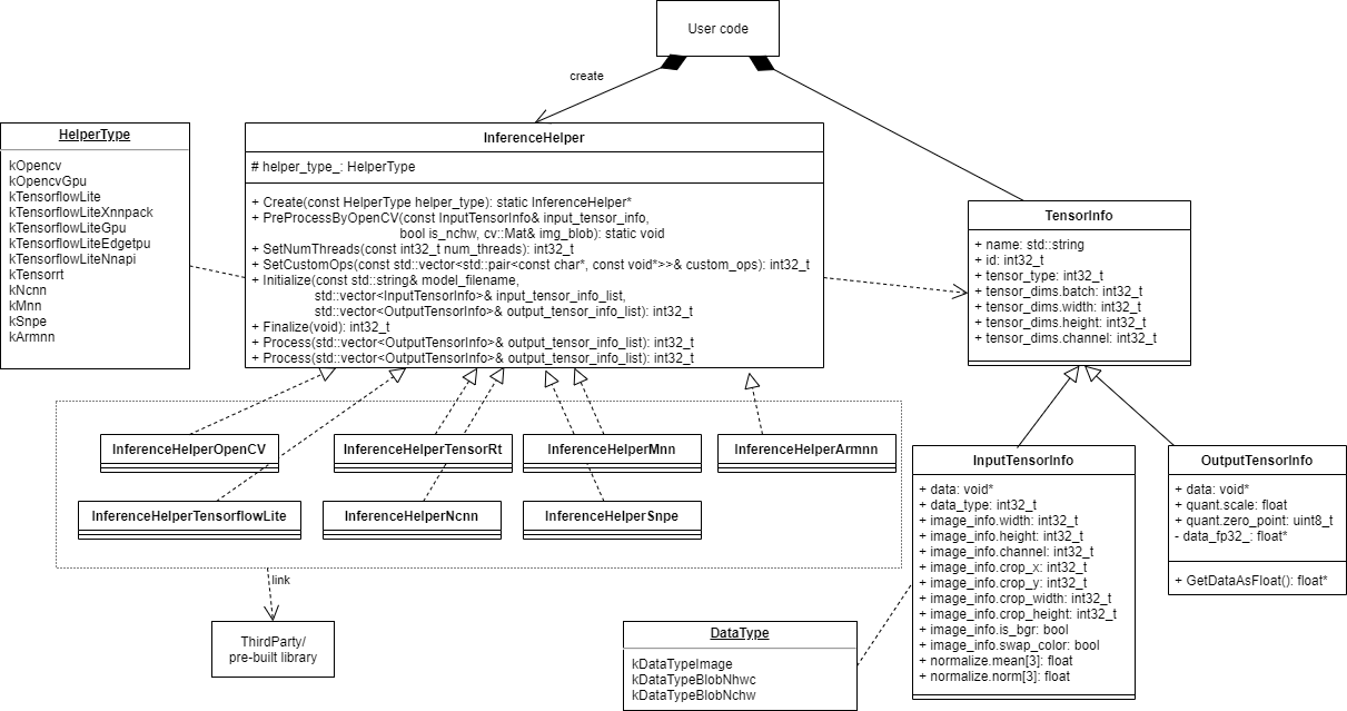 Class Diagram