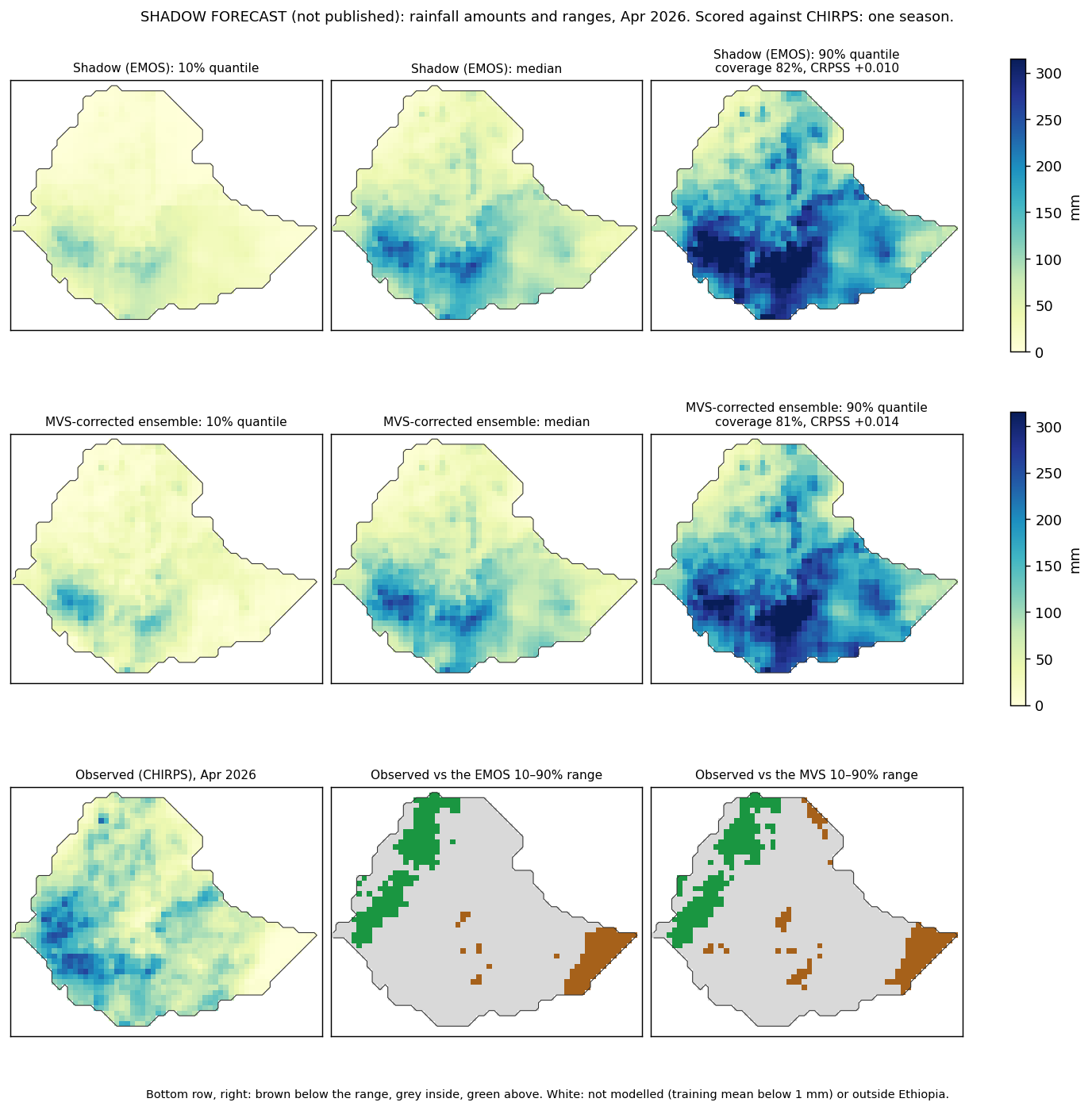 Shadow amounts and ranges Apr 2026