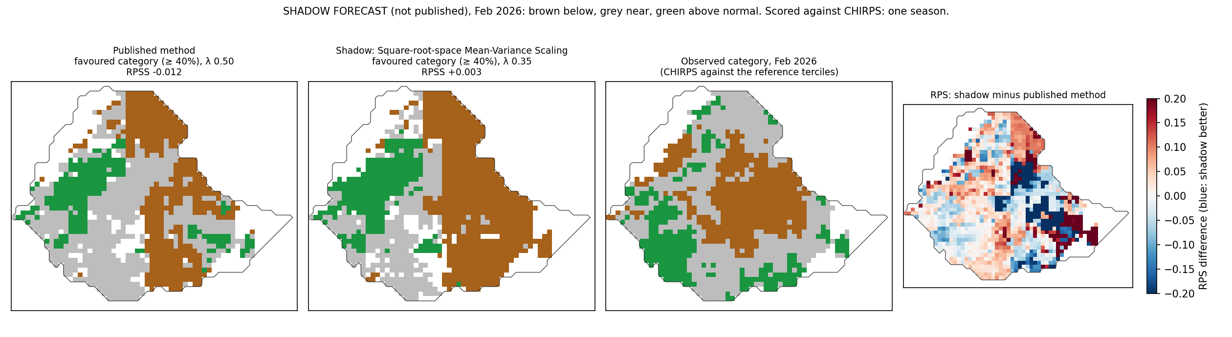 Shadow forecast Feb 2026
