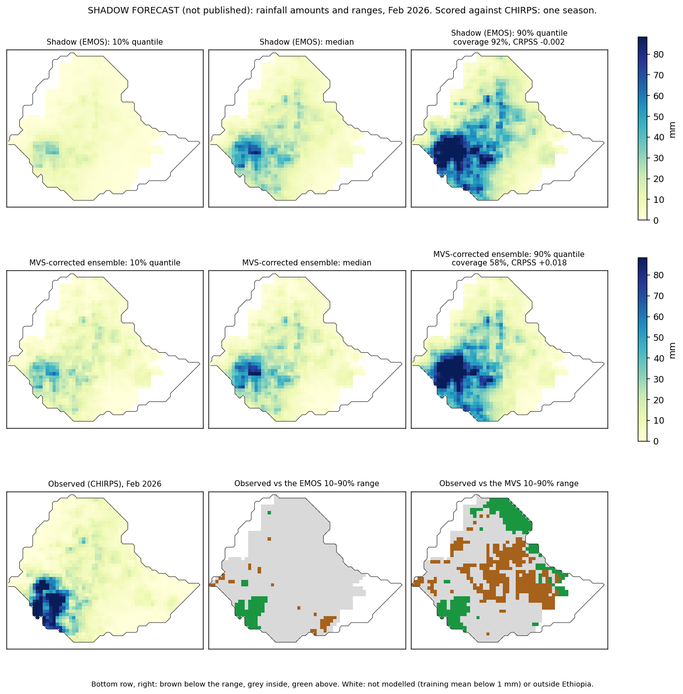Shadow amounts and ranges Feb 2026