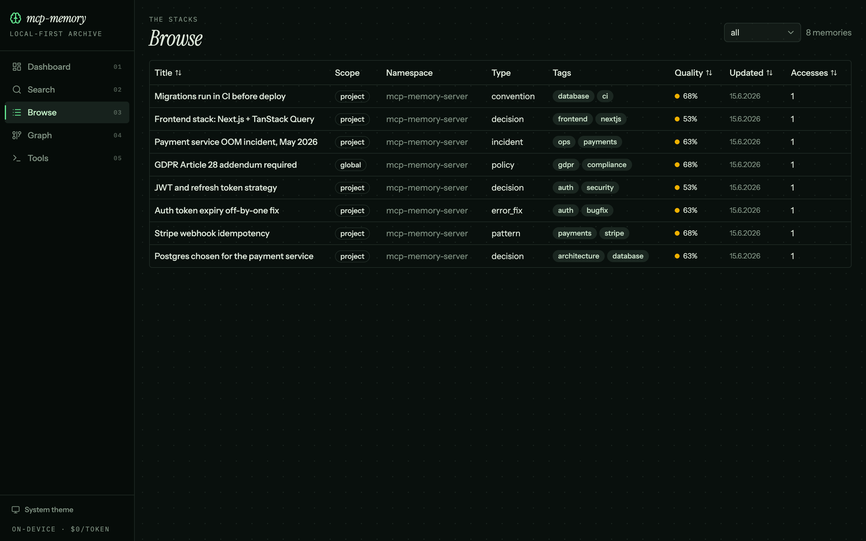 Sortable table of all stored memories