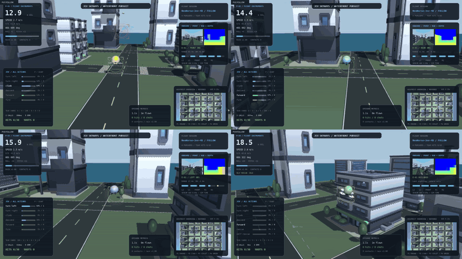 Four physical UAVs: synchronized follow views with RGB/depth, flight instruments, action probabilities and district overview