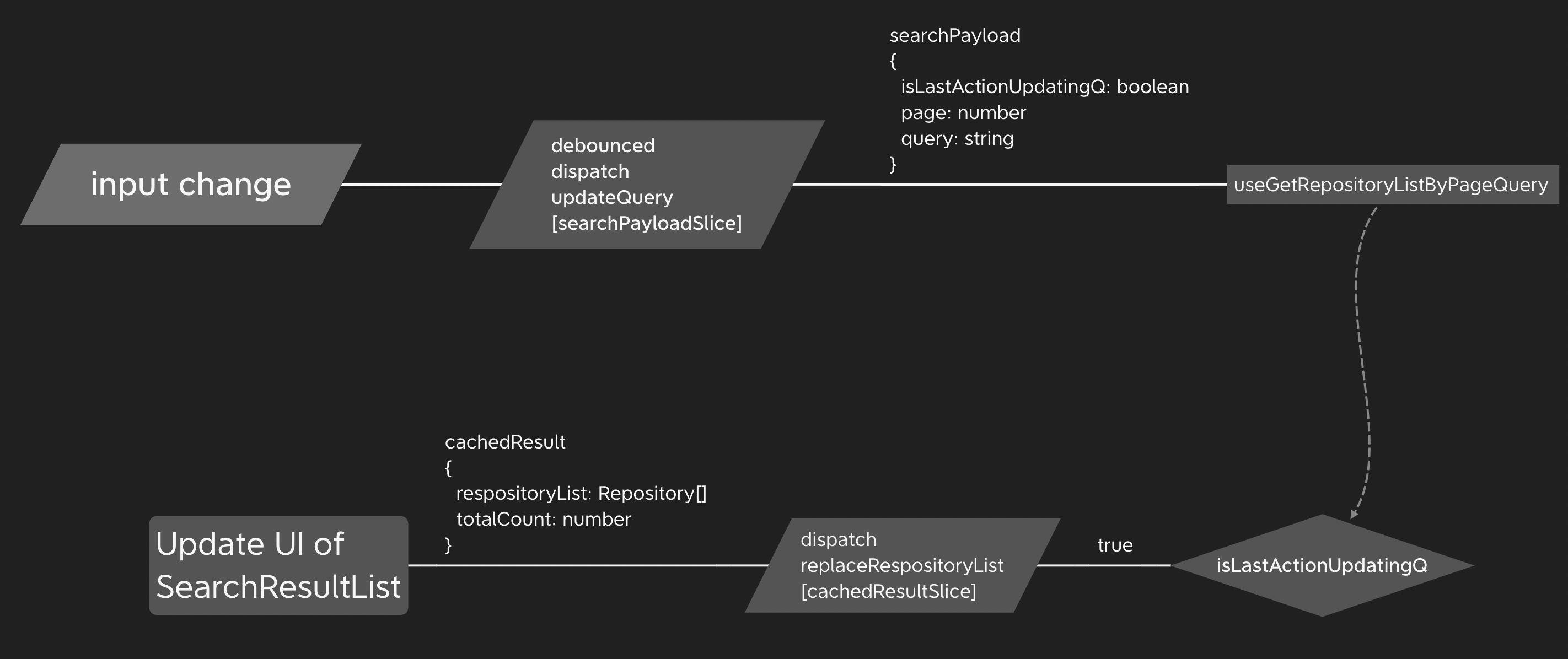 input change