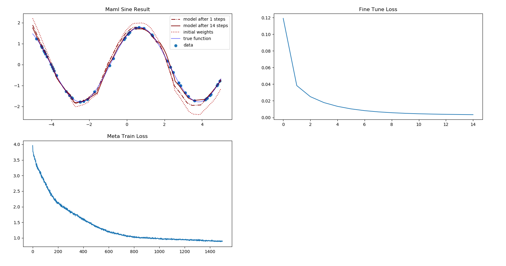 sine_result